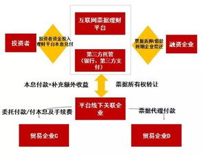互聯網金融廣告設計 去偽存真，引領行業健康發展