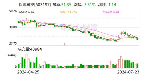 保隆科技傳感器業務 如何在巨頭林立的國內市場中突圍？